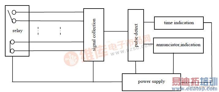 ˲ʱͨ�ϲ�����ԭ��ͼ