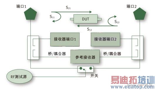 ������2-�˿ڽṹ�����Բ������ٴ��������Ĳ������