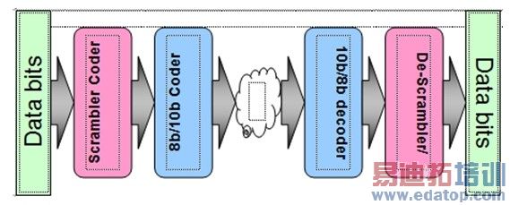 �����źż򵥵Ĵ������