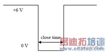  ���մ��㲨��ͼ