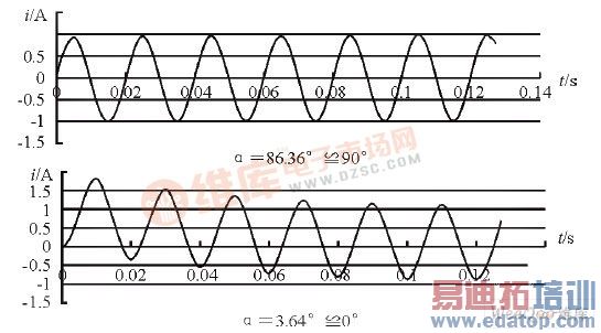 典型短路电流波形