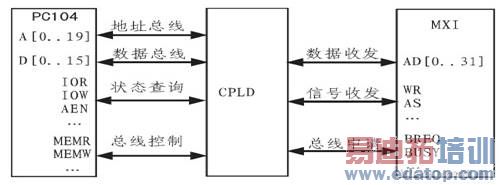 ϵͳ�ṹʾ��ͼ