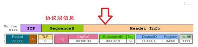 �������ݵ�Э�����Ϣ