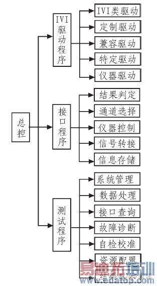 �������ܽṹͼ