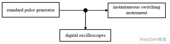  ˲ʱͨ�ϲ����ǲ���ϵͳͼ