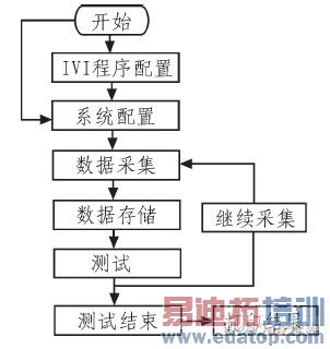  ������������ͼ