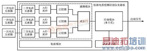 短路电流检测识别仪系统框图