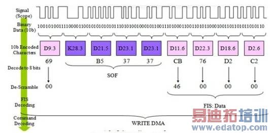  �����źŽ���ʾ��