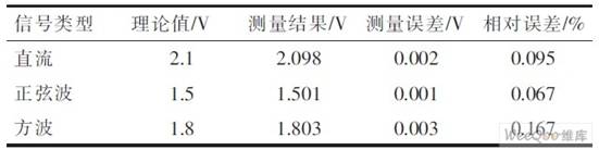 ���Խ�������ȷ���