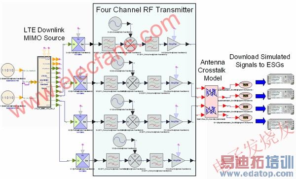 ������λ������PA ����ѹ�������ߴ��ż���ķ�����Ƶ�������� www.elecfans.com