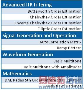 ͨ���Ľ��Լ������µķ�������