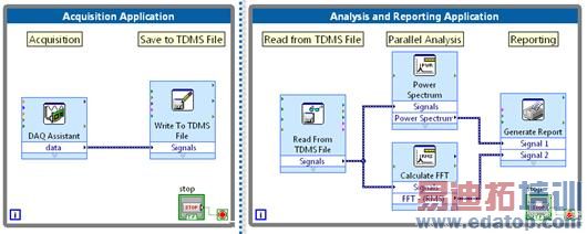 ���ߴ��������ݲɼ������������뿪