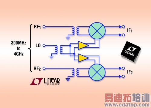 ��Ƭ˵���������ܡ��͹��ʿ���˫ͨ�� RF ��Ƶ��