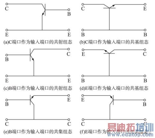 ����SiGe HBT����Ƶ��Դ��е����