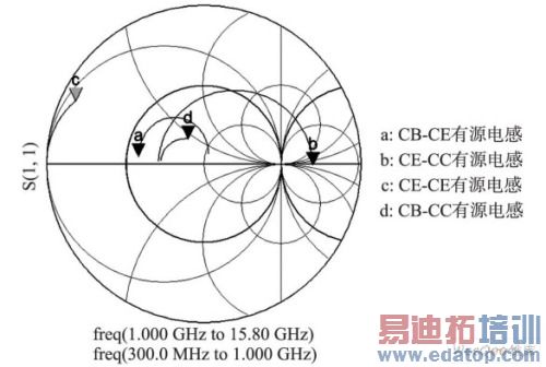 ����SiGe HBT����Ƶ��Դ��е����