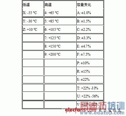 Wi-Fi产品射频电路调试经验及问题分析