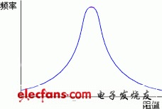 Wi-Fi产品射频电路调试经验及问题分析