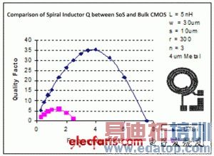 Wi-Fi产品射频电路调试经验及问题分析