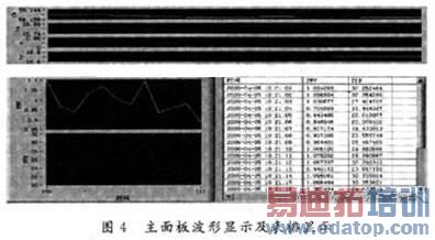 ������ʾ���