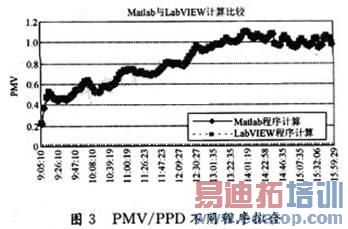 �Ƚ�����