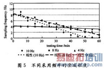 �����CPU���ڴ���������