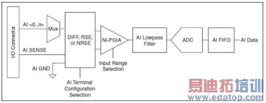 mhtml:file:/D:/TM%20Projects/09%20Marketing/DAQ%20edm/NI�๦�����ݲɼ��豸��ʹ�õļ���%20-%20Developer%20Zone%20-%20National%20Instruments.mht!http:/zone.ni.com/cms/images/devzone/tut/mdaqtechfig2.png