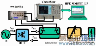 非线性VectorStar工作示意图