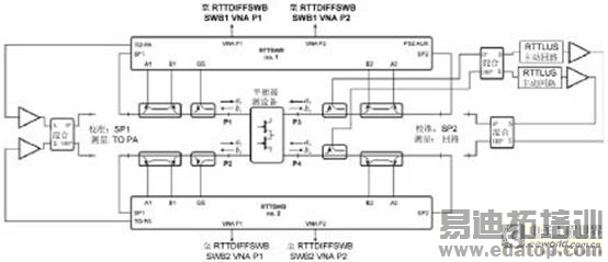 典型微差设置方块图