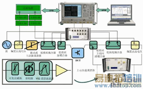 主动回路调谐器配置实例