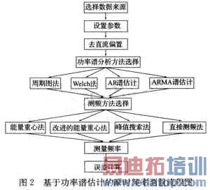 ��ͼ��������