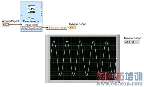 http://zone.ni.com/cms/images/devzone/tut/dynamic_range.jpg