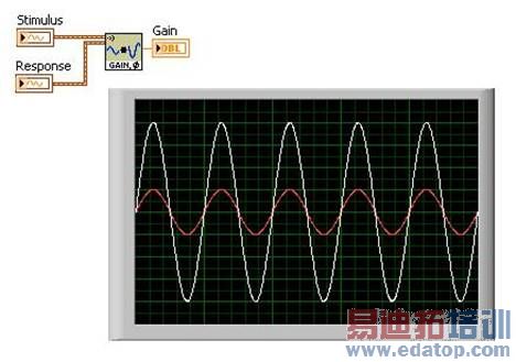 http://zone.ni.com/cms/images/devzone/tut/gain.jpg