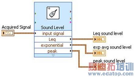 http://zone.ni.com/cms/images/devzone/tut/sound_level.jpg