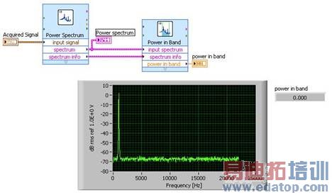 http://zone.ni.com/cms/images/devzone/tut/power_in_band.jpg