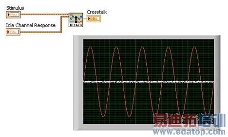 http://zone.ni.com/cms/images/devzone/tut/crosstalk.jpg