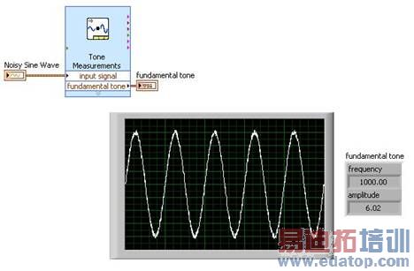 http://zone.ni.com/cms/images/devzone/tut/tone.jpg