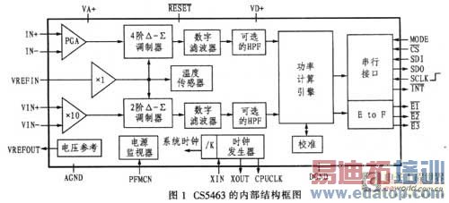 CS5463的内部结构框图