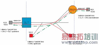 性能测试拓扑图