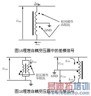 共模和差模信号及其噪音抑制