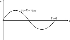 共模和差模信号及其噪音抑制