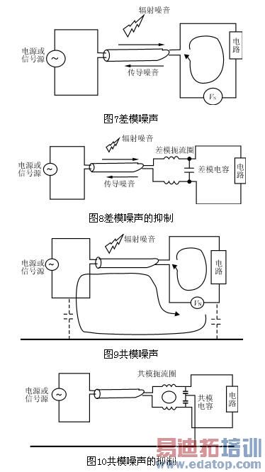 共模和差模信号及其噪音抑制
