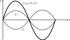 共模和差模信号及其噪音抑制
