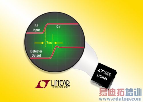 ��Ƭ˵�������� 15GHz RF ���ʼ첨��