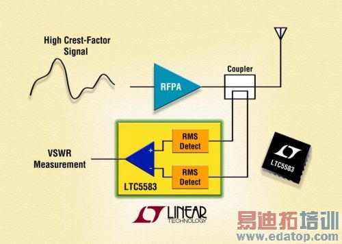 照片说明: 40MHz 至 6GHz 双通道 RMS 检测器测量 VSWR