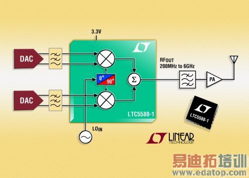 ��Ƭ˵���� �߳��� OIP3 �� 200MHz �� 6GHz ֱ������������
