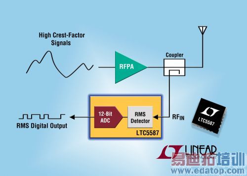 ��Ƭ˵���� ����������� 6GHz RMS ���ʼ첨��