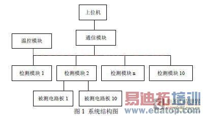 ϵͳ��ϵͳ�ṹͼ