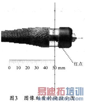 图像刻度转换指示图