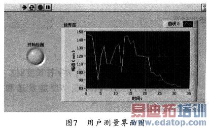 本系统的用户测量界面图