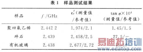 ��Ʒ�������